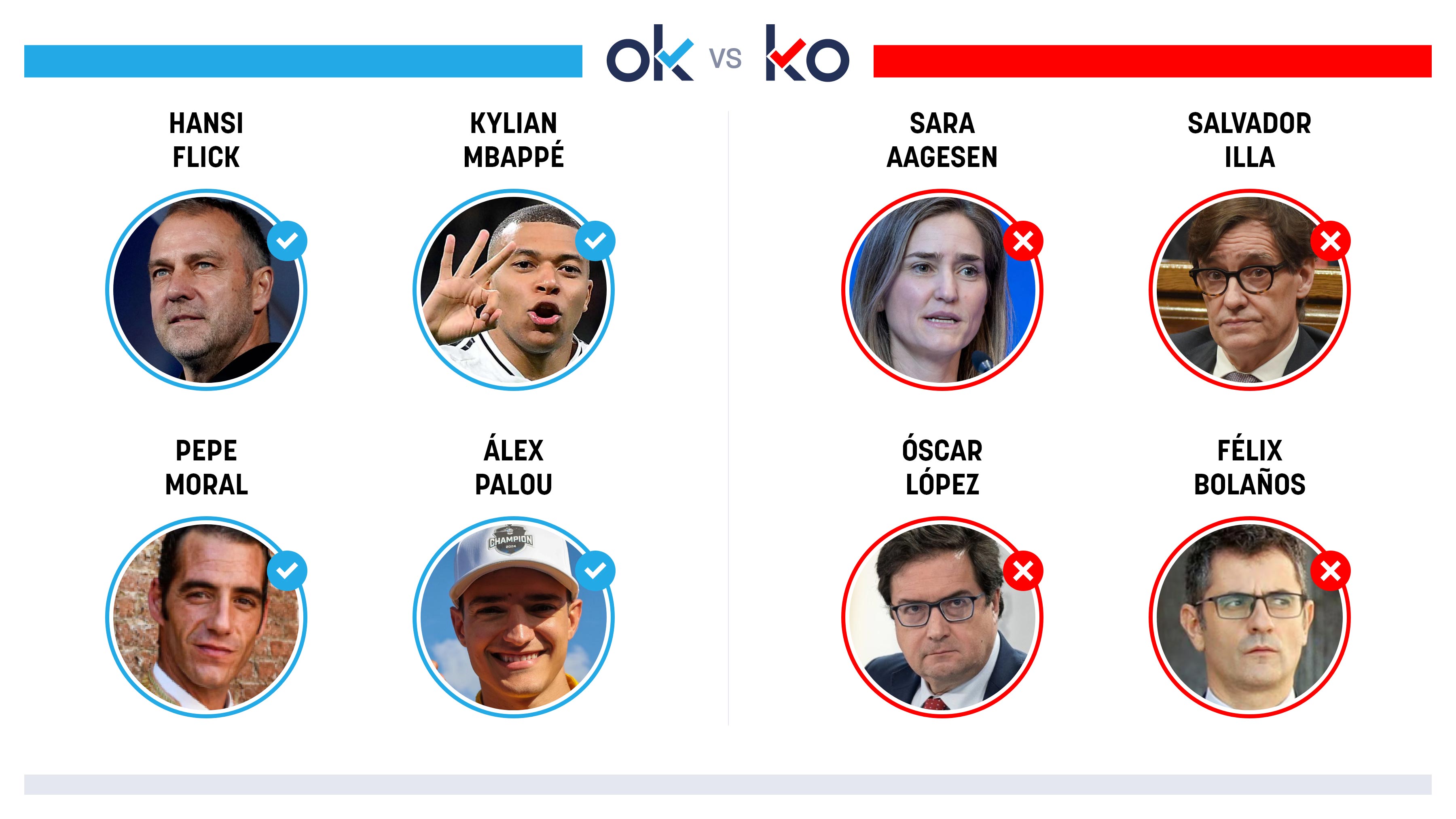 Los OK y KO del lunes, 12 de mayo de 2023