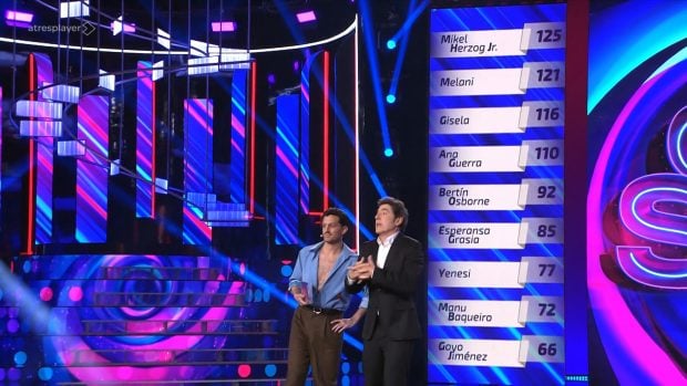 Así queda la clasificación general de Tu cara me suena tras la sexta gala (Atresmedia).