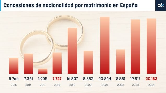 Sánchez nacionalizaciones
