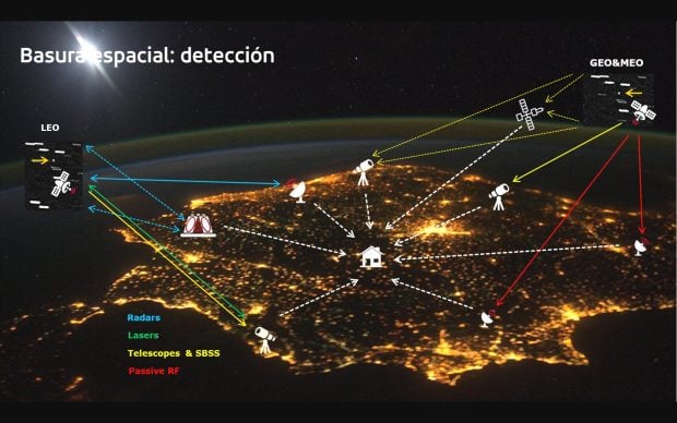 Detección de basura espacial