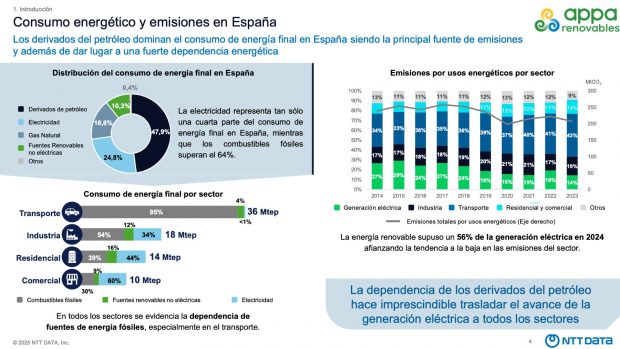 Consumo energía España 2024