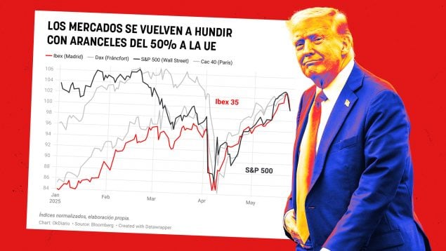 Ver vídeo