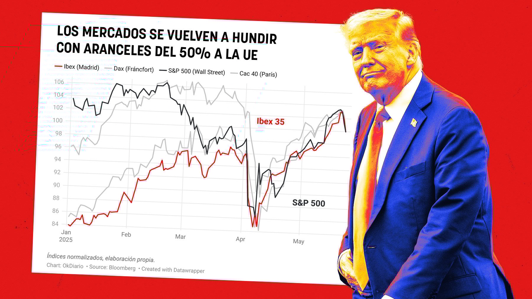 Montaje de OkDiario.