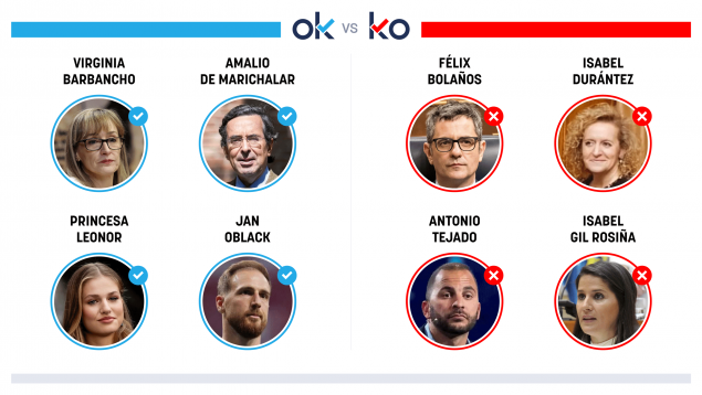 OK KO