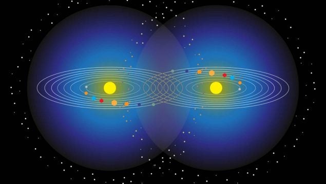 Heliocentrismo