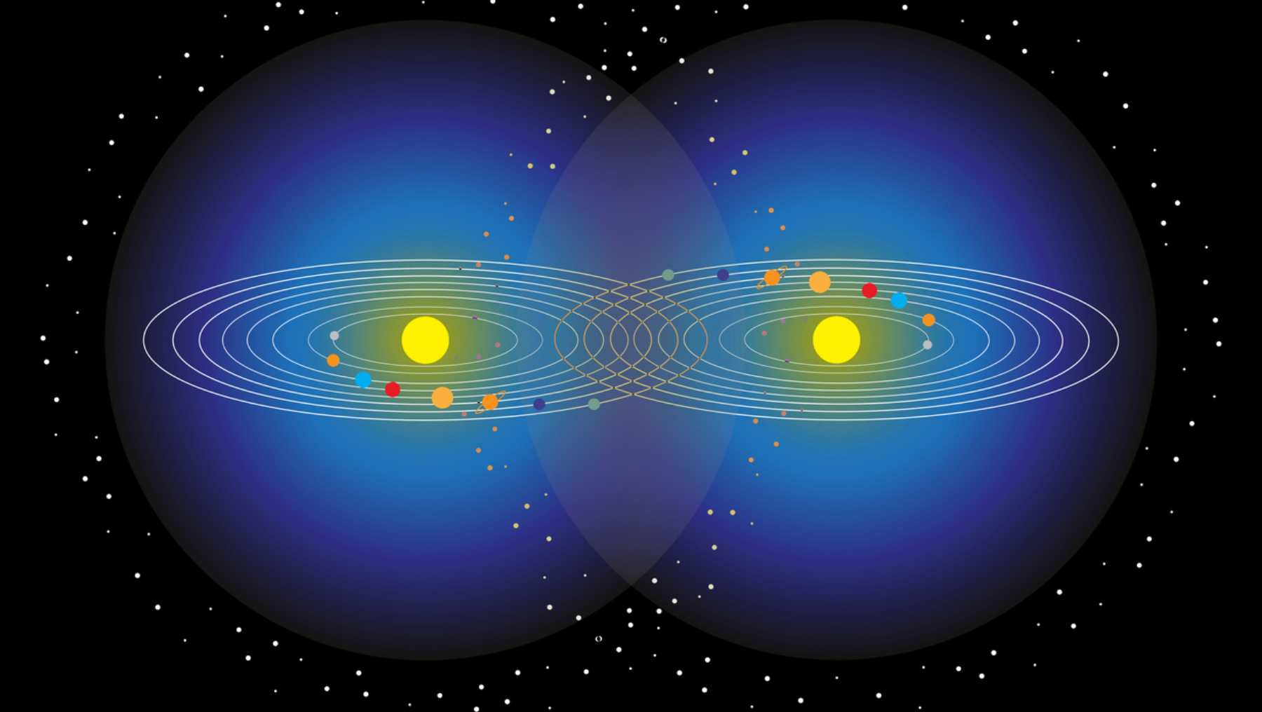 El heliocentrismo.