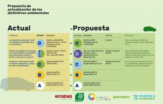 Cambio etiquetas de la DGT