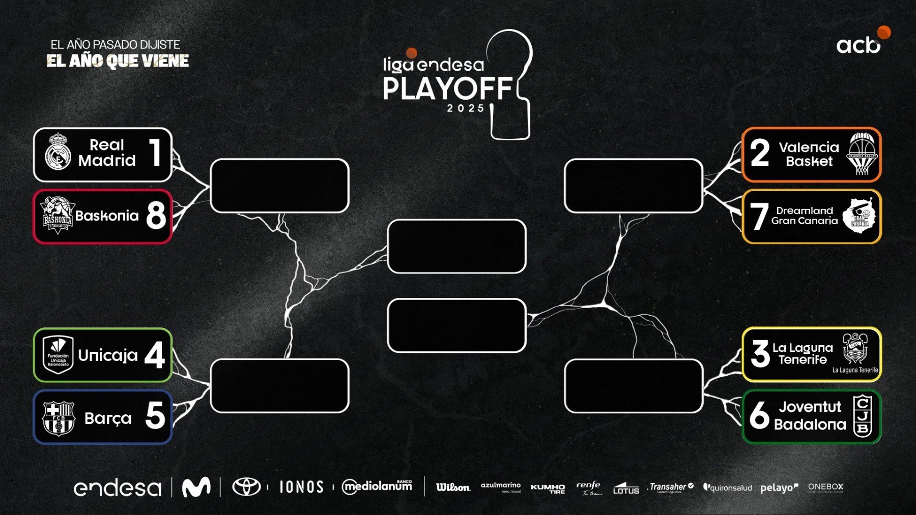 Los Play-Offs de la ACB quedaron definidos. (Europa Press)