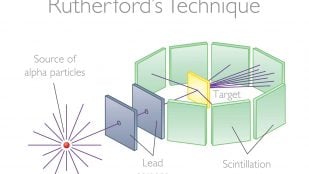 Ernest Rutherford