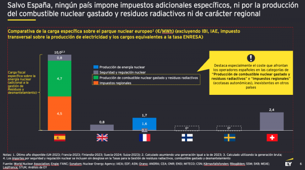 redes eléctricas
