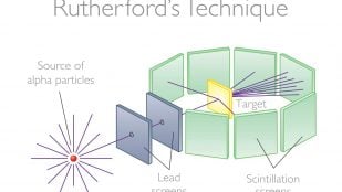 Rutherford