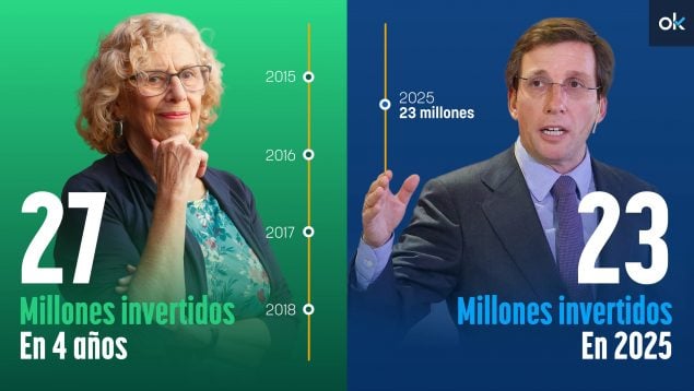 Almeida colegios