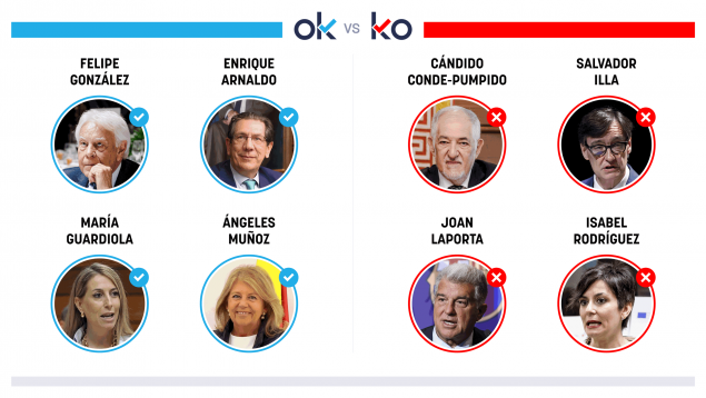 OK KO