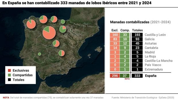 censo lobos 2021 2024