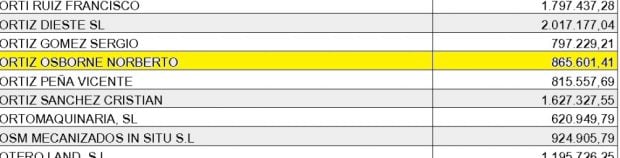 Bertín Osborne aparece en la lista de mayores morosos de Hacienda en 2025 por primera vez (Hacienda).