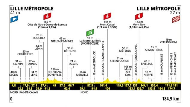 Etapa 1 Tour Francia