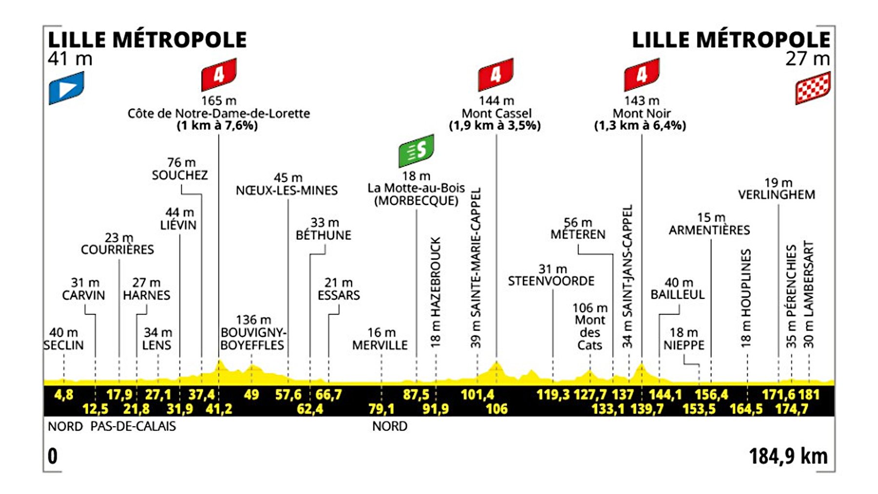 Etapa de Tour de Francia 2025 hoy, sábado 5 de julio en Lille: recorrido, perfil y horario.