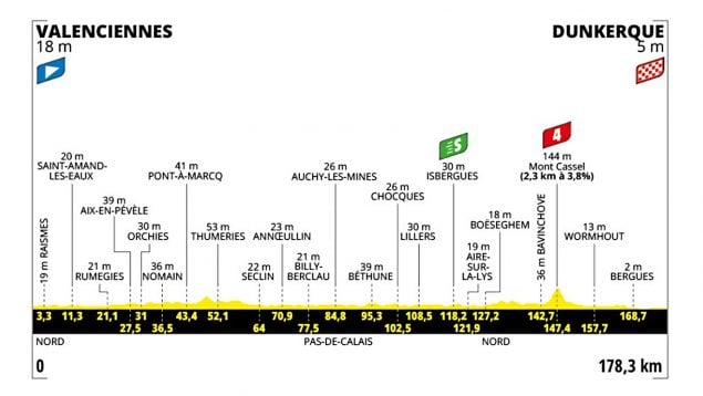 Etapa 3 Tour Francia