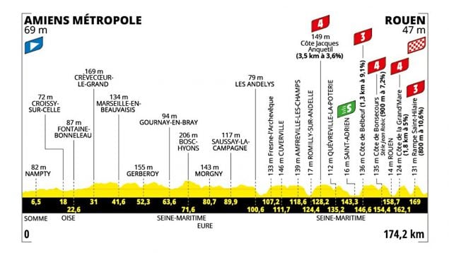 Etapa 4 Tour Francia