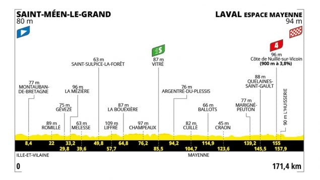 Etapa 8 Tour Francia