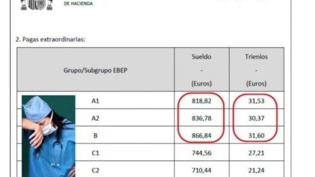 medicos pagas extra