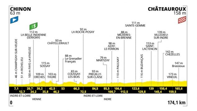 Etapa 9 Tour Francia
