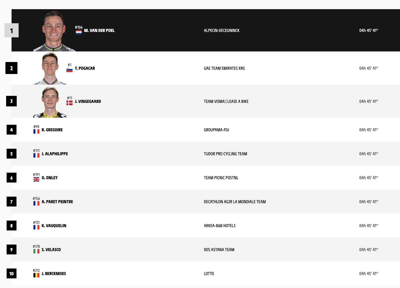 clasificación etapa 2, Tour de Francia