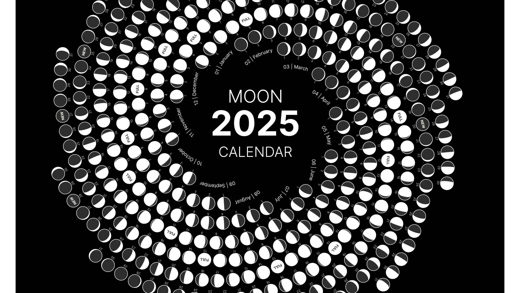 Calendario astronómico.