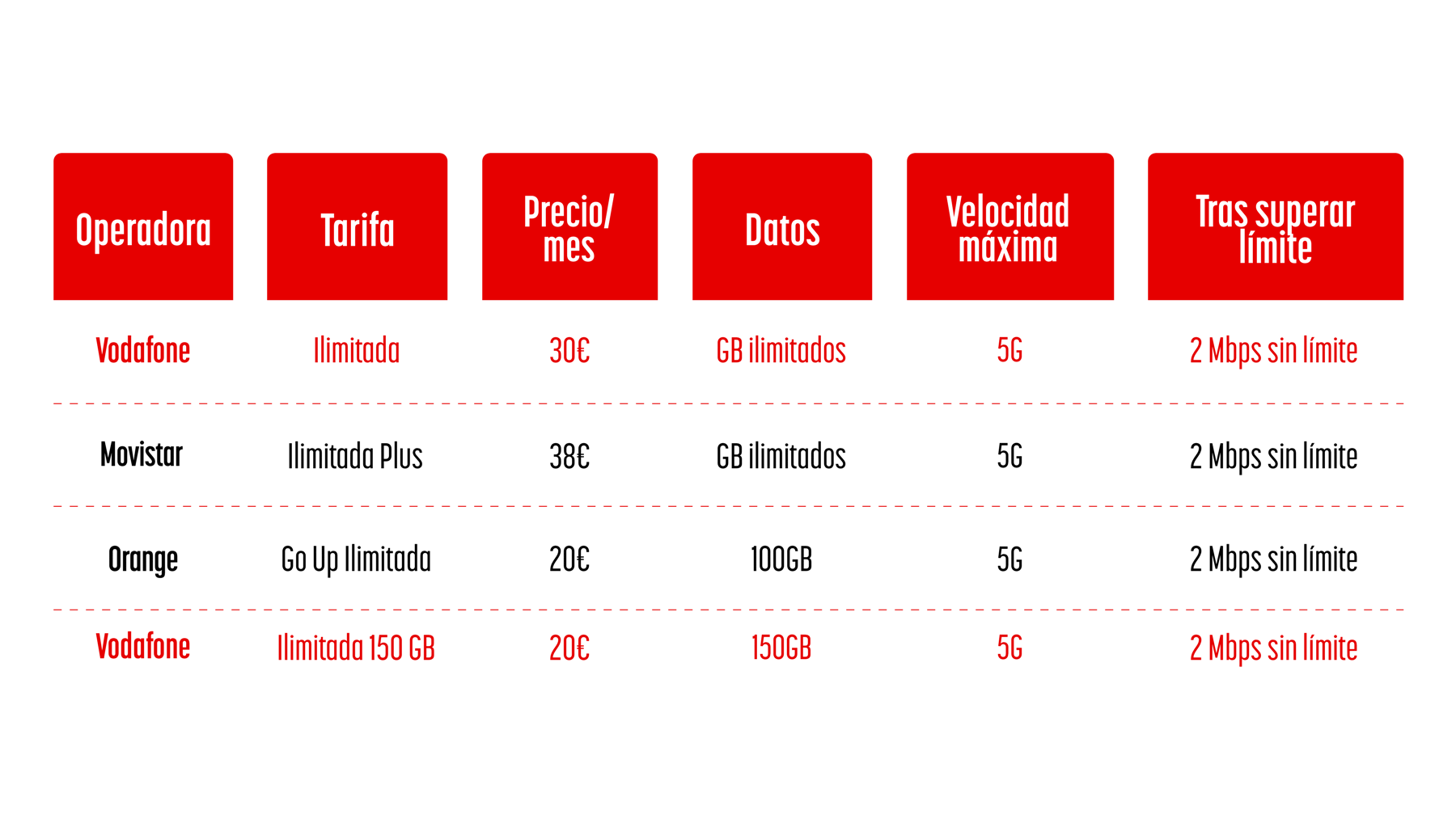 Vodafone