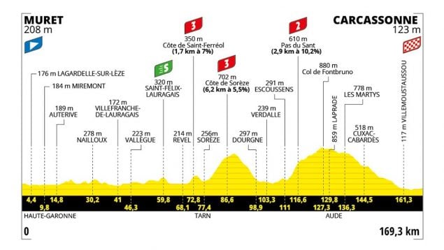 Etapa 15 Tour Francia