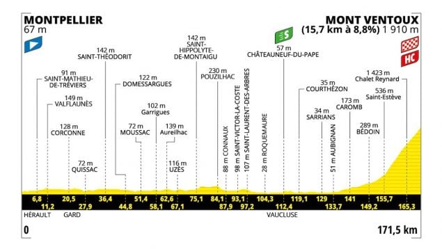 Etapa 16 Tour Francia