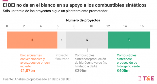 2025_EIB_sustainable_fuels_ES