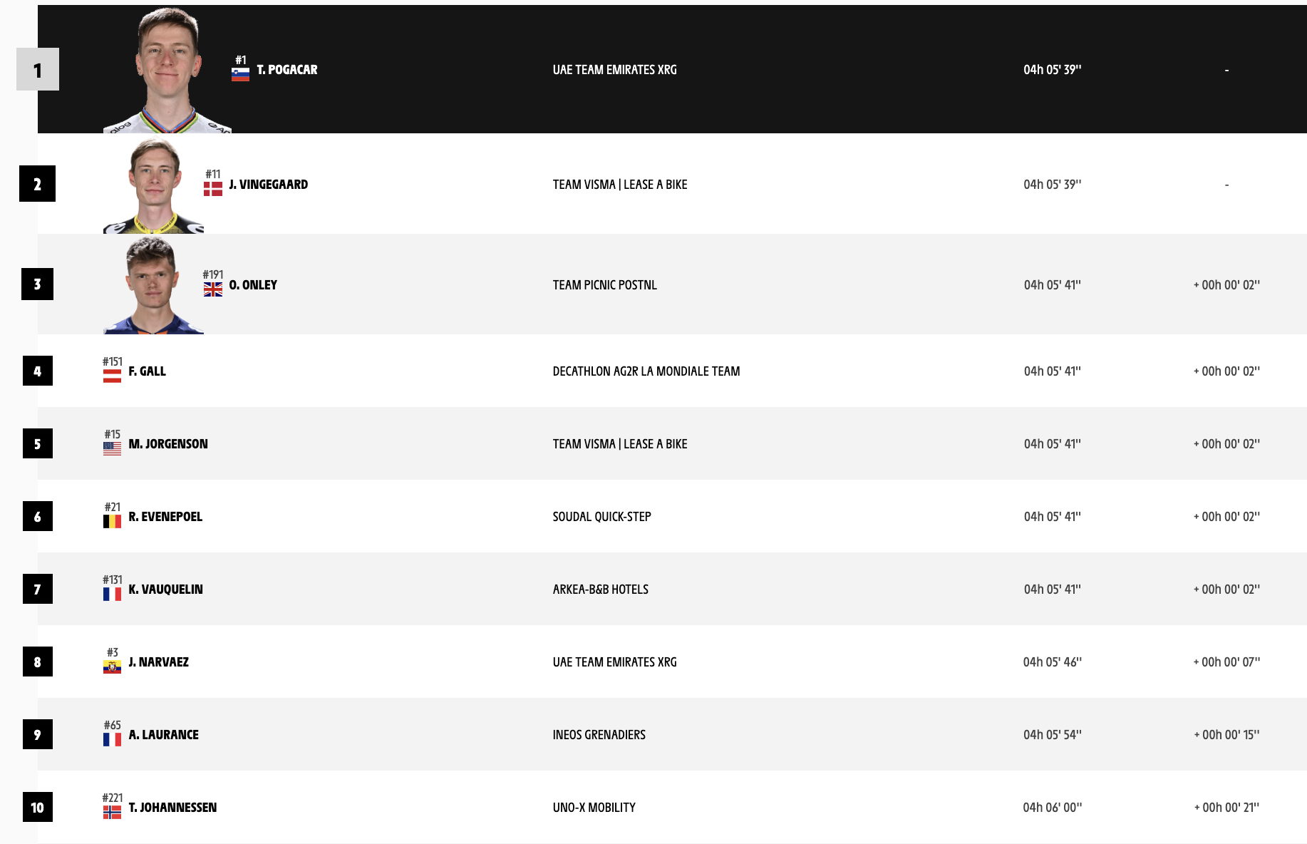 Clasificación de la etapa 7 del Tour. (Letour.fr)