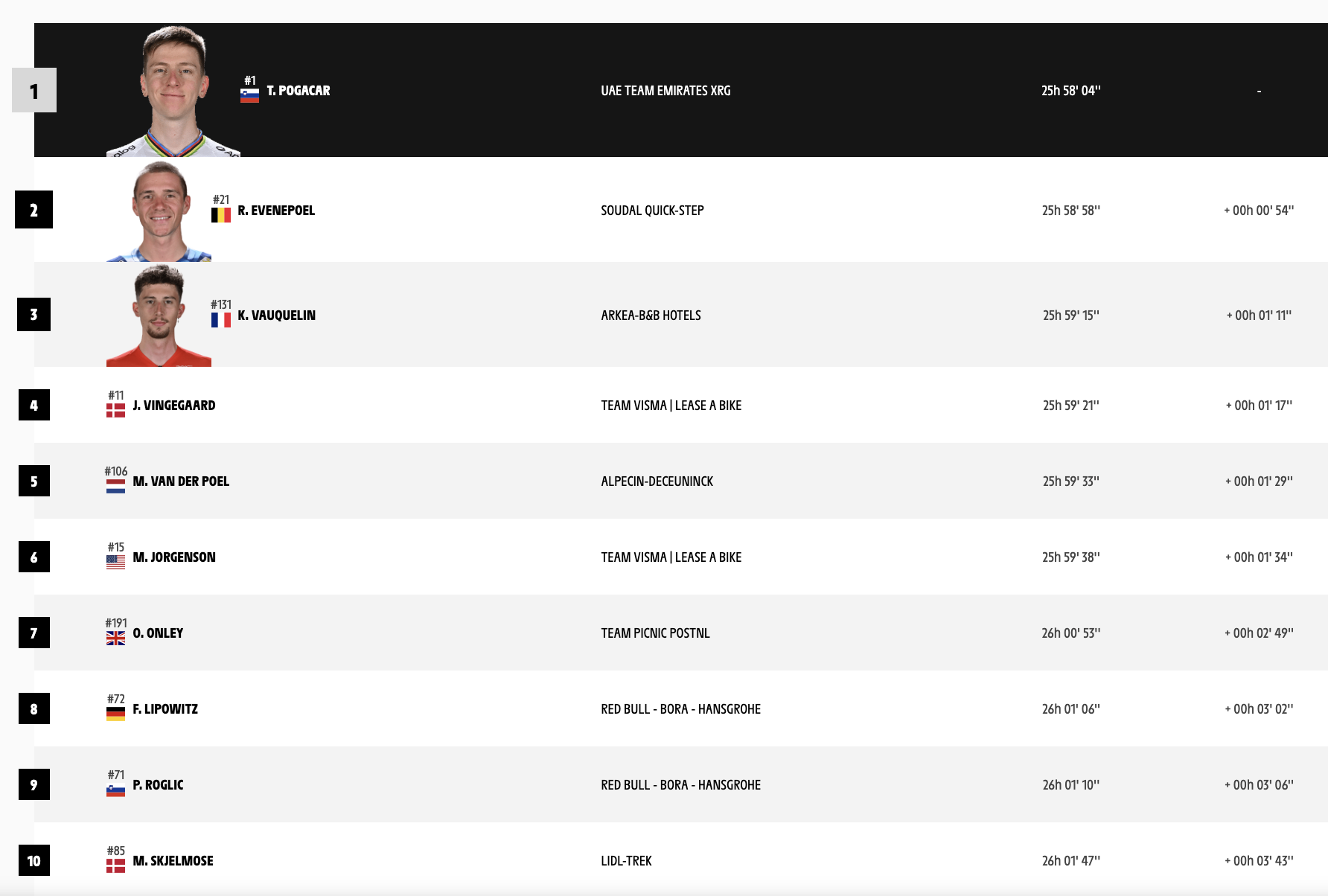 La clasificación general del Tour de Francia. (Letour.fr)