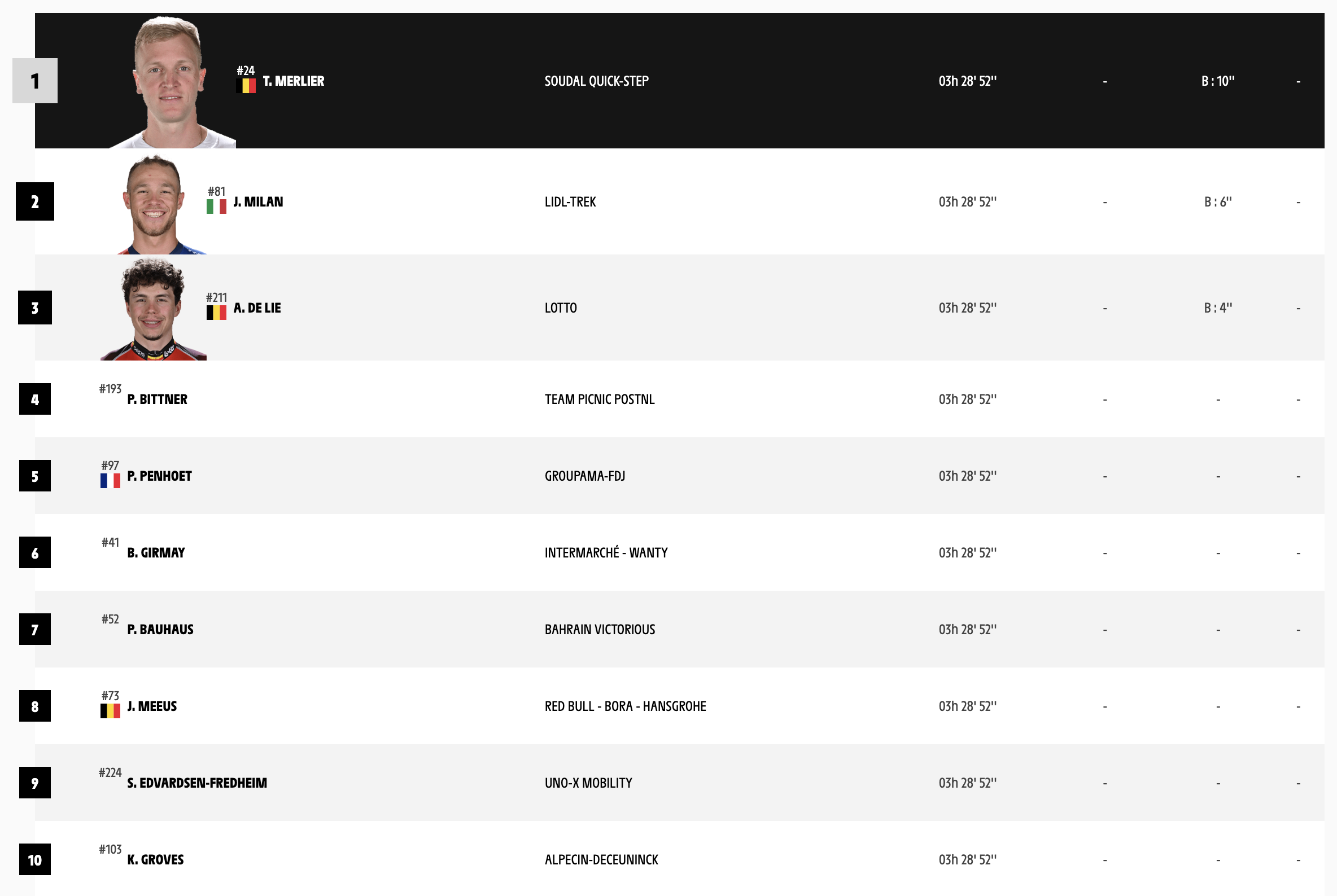 clasificación Tour de Francia