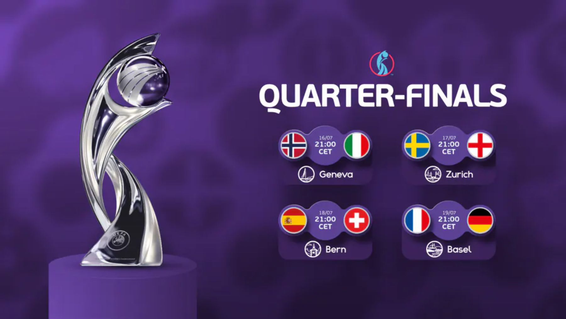 Partidos de cuartos de final de la Eurocopa 2025. (UEFA)