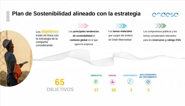 Estrategia Endesa Sostenibilidad 