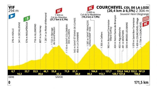 Etapa 18 Tour Francia