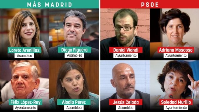 izquierda Madrid