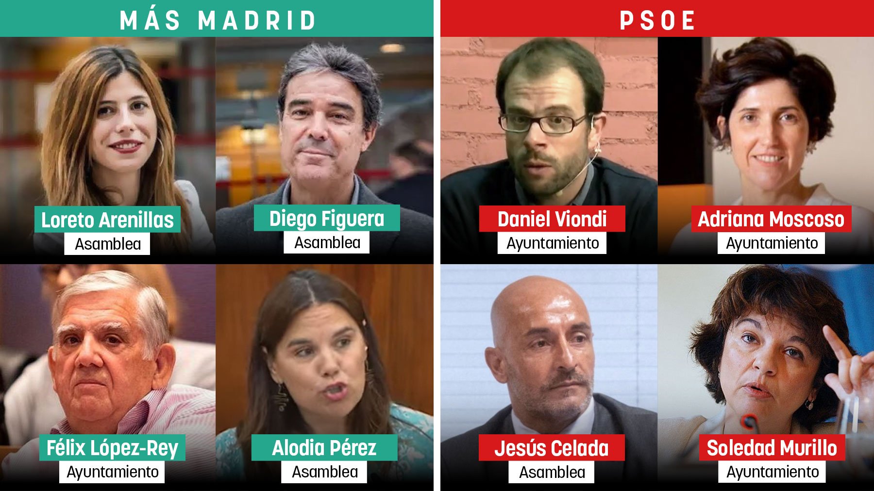 Concejales y diputados de la izquierda que han dejado su cargo esta legislatura.