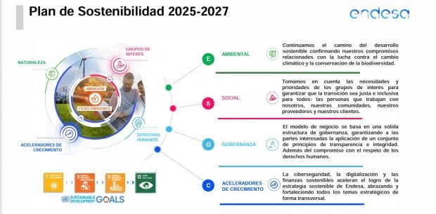 PES infografía 2025-2027