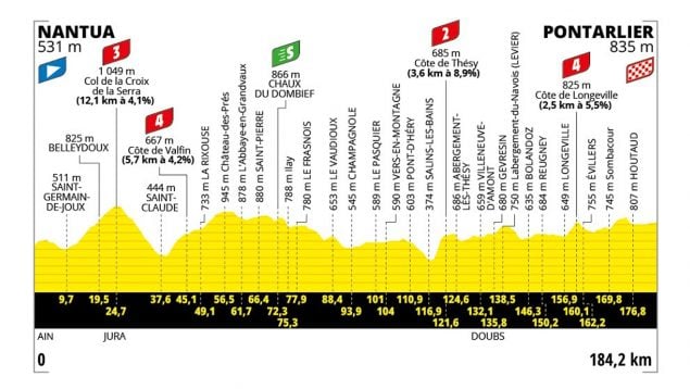 Etapa 20 Tour Francia