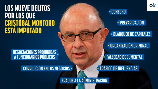 Los nueve delitos que imputan a Montoro: así operaba la trama para torcer leyes a favor de las gasistas