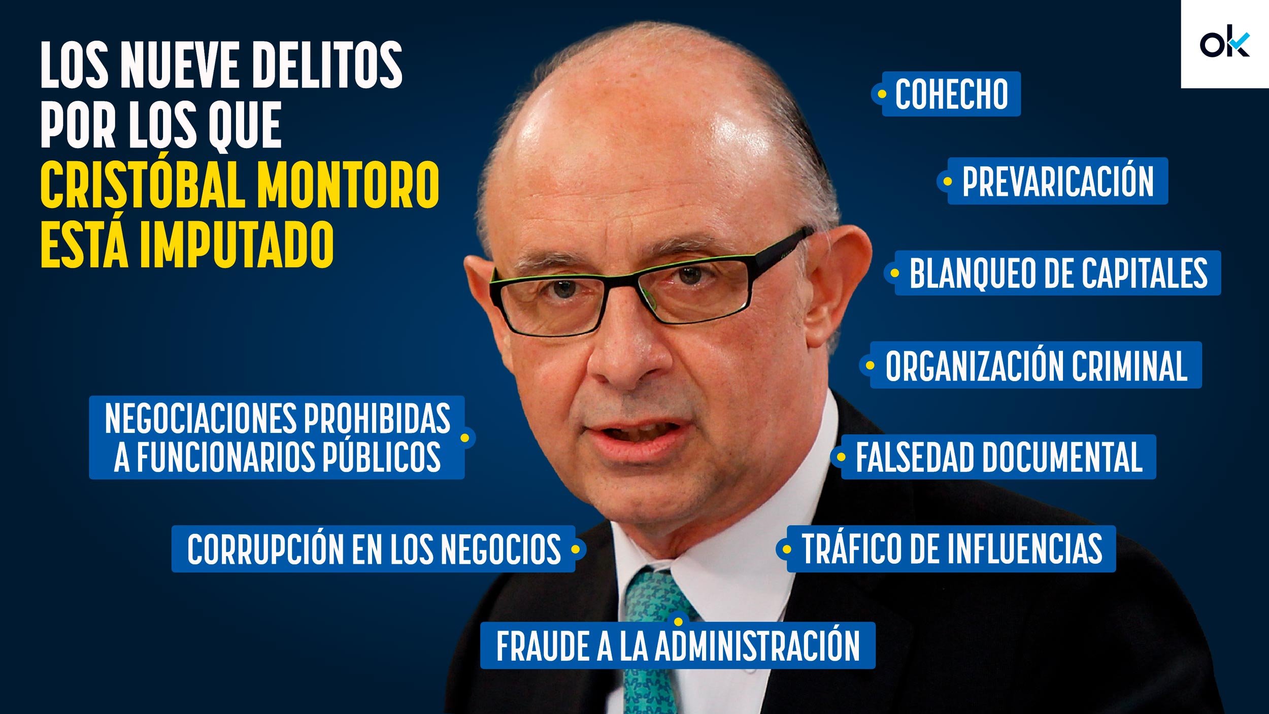 Cristóbal Montoro.