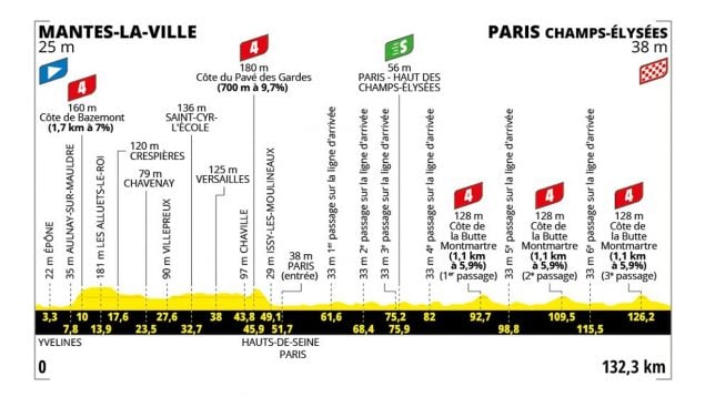 Etapa 21 Tour Francia