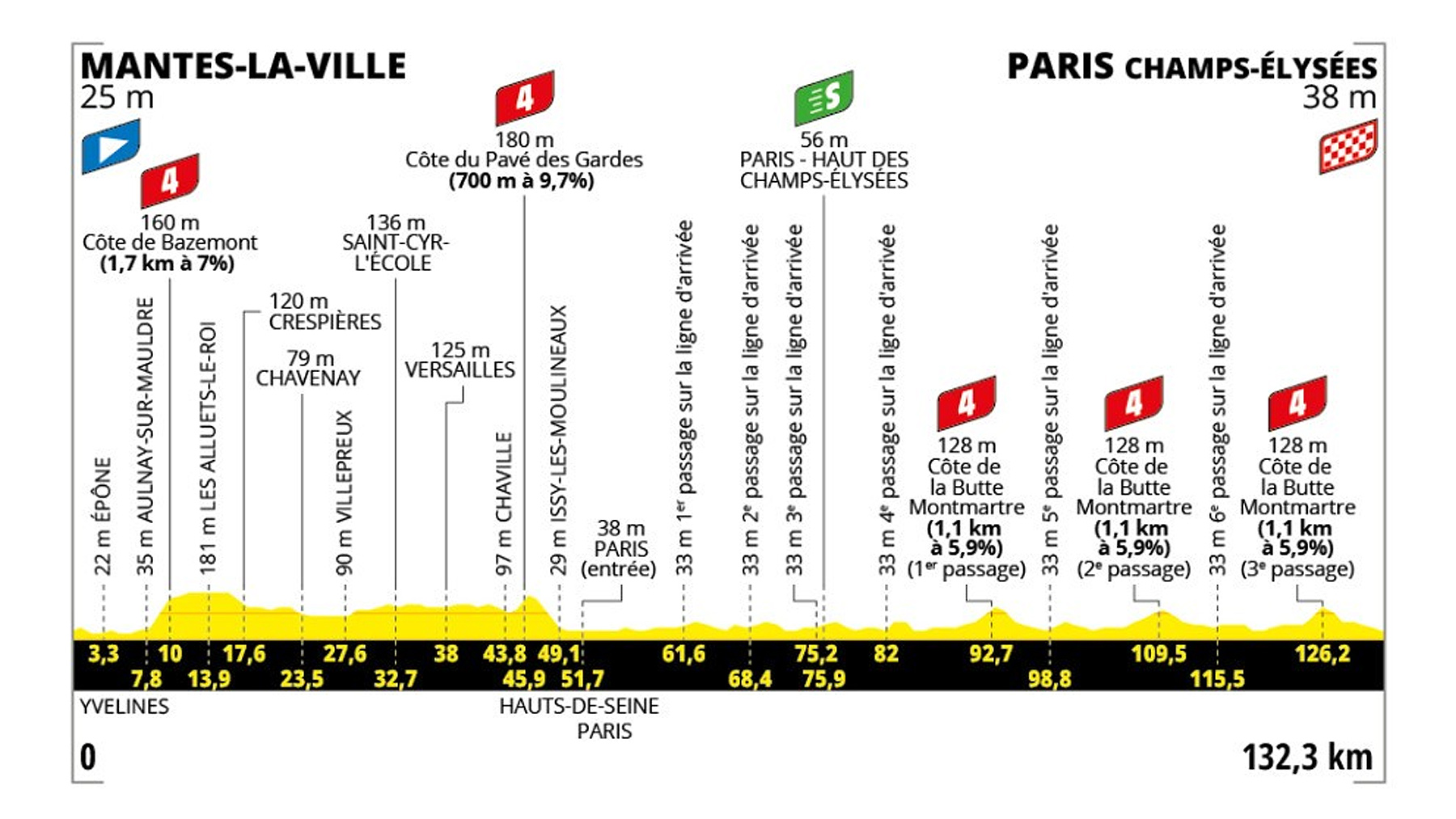 Última etapa de Tour de Francia 2025 hoy, domingo 27 de julio de Mantes-la-Ville a París: recorrido, perfil y horario.