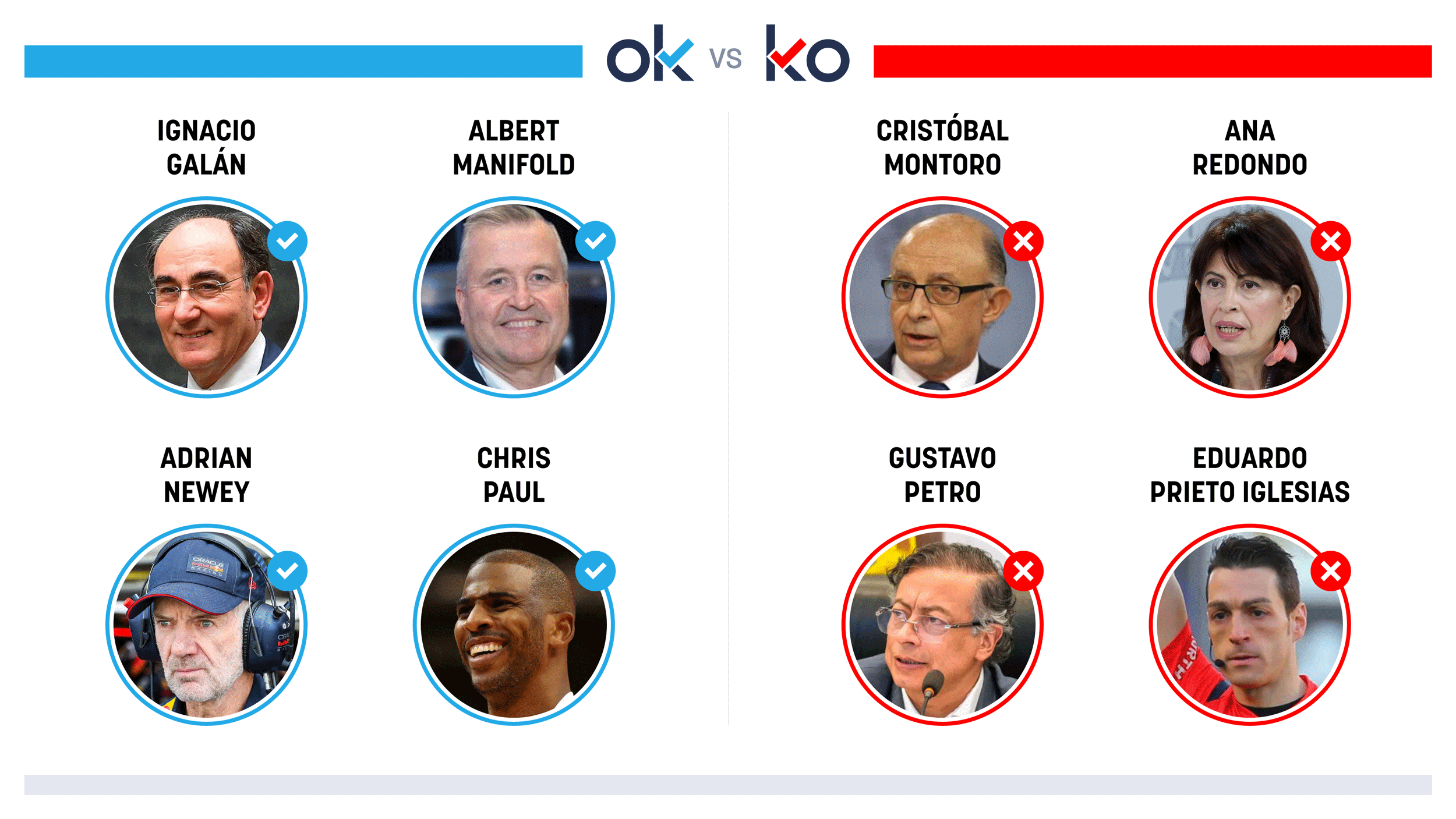 Los OK y KO del martes, 22 de julio de 2025