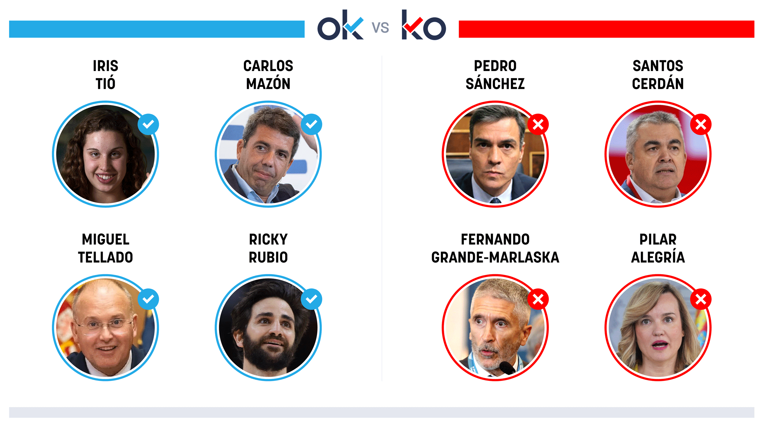 Los OK y KO del miércoles, 23 de julio de 2025