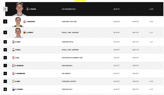 Clasificación general del Tour de Francia.