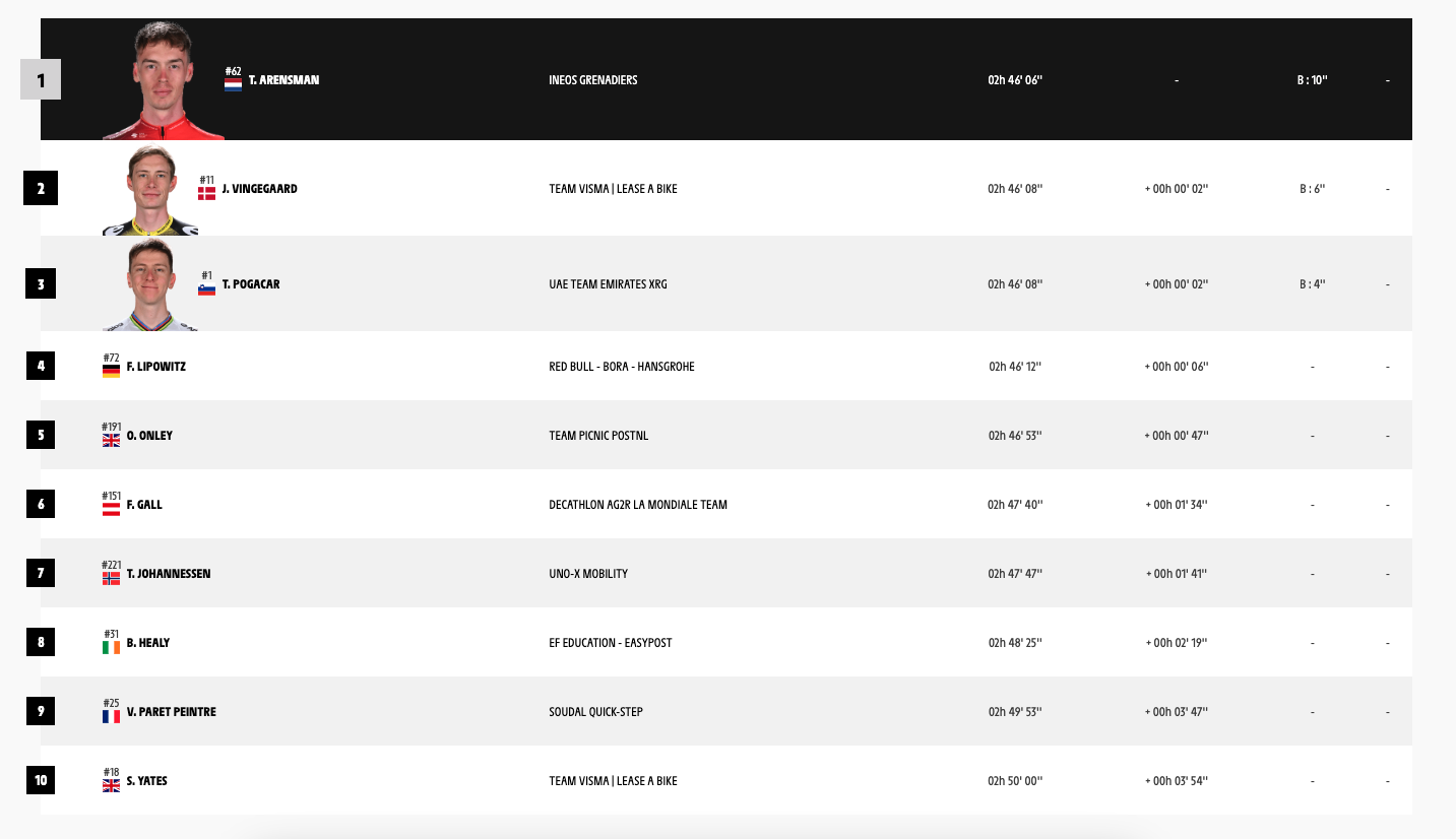 clasificación Tour de Francia